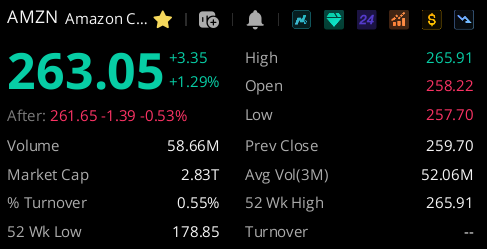 EkoKripto's tweet image. Amazon bilançosu iyi geldi … ama hisse fiyatı düştü

Gelir ve kâr beklenti üstünde geldi özellikle AWS tarafı çok güçlü 
Ama… Şirket 2026 için 200 milyar $ dev yatırım (Yapay zekaya) açıklaması kısa vade karı düşüreceği için hisse fiyatı düştü.
 
#Amazon #AI #Borsa