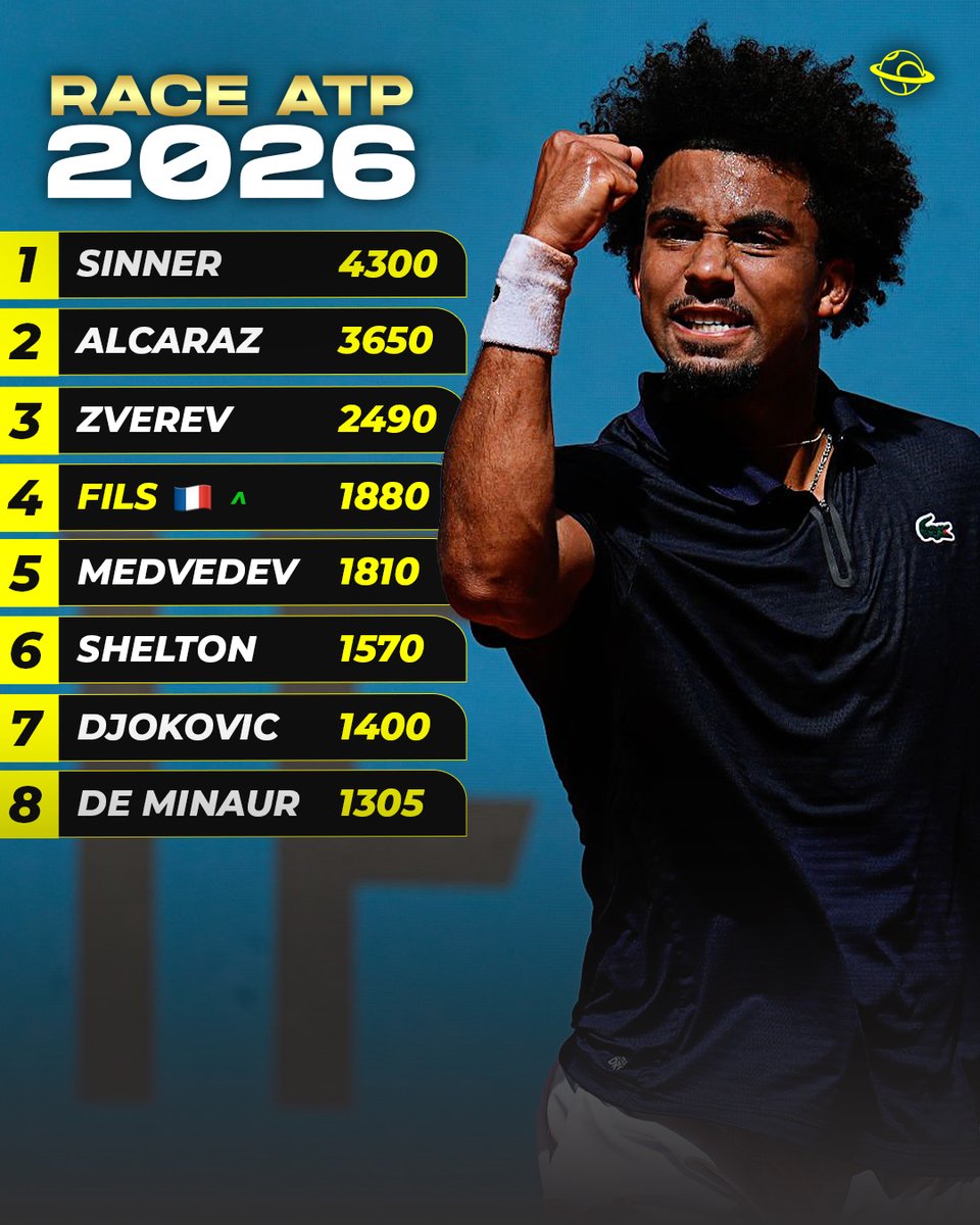 Univers Tennis 🎾 tweet media