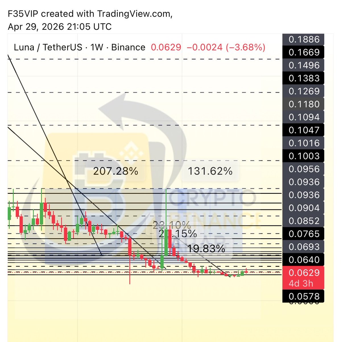 Cryptohelp90's tweet image. #LUNA $luna ✅✅