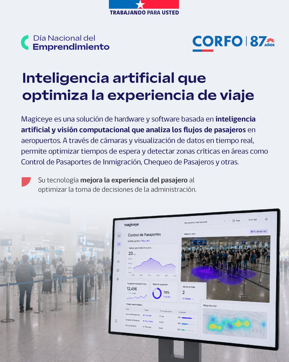 Corfo tweet media