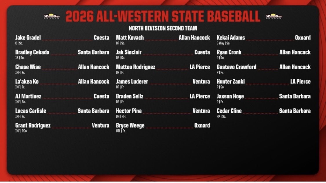 Golden Coast Collegiate League tweet media