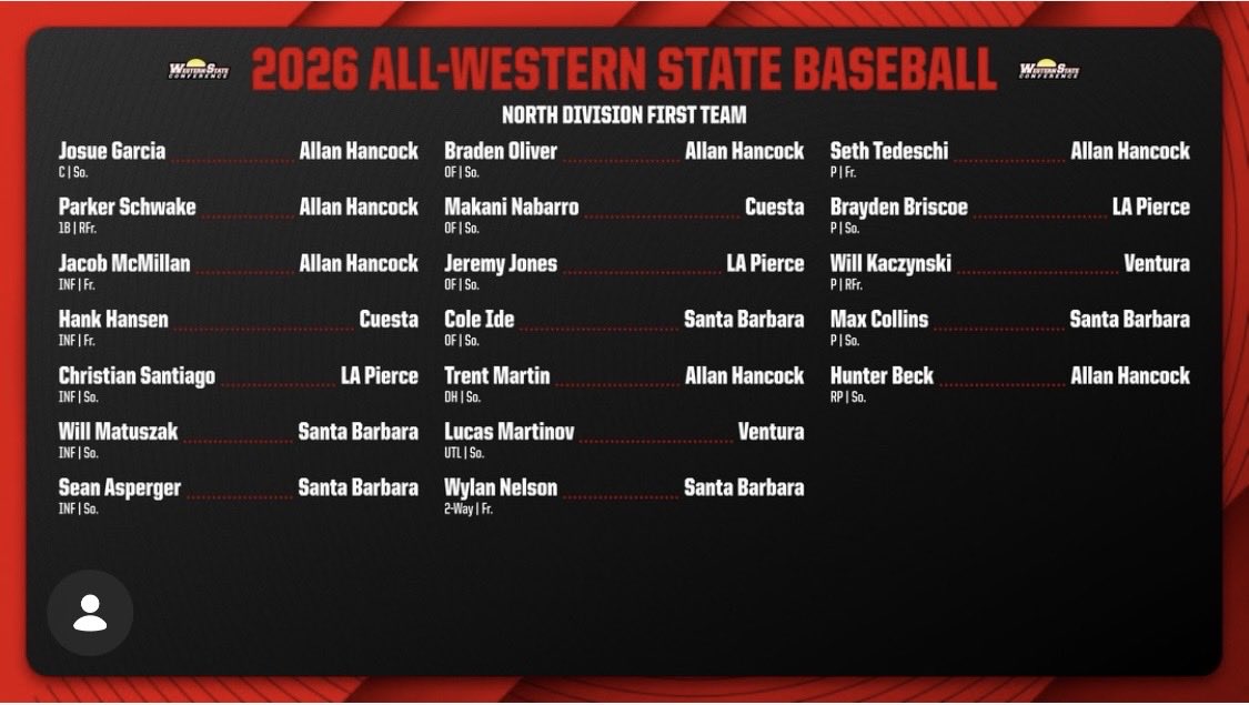 Golden Coast Collegiate League tweet media
