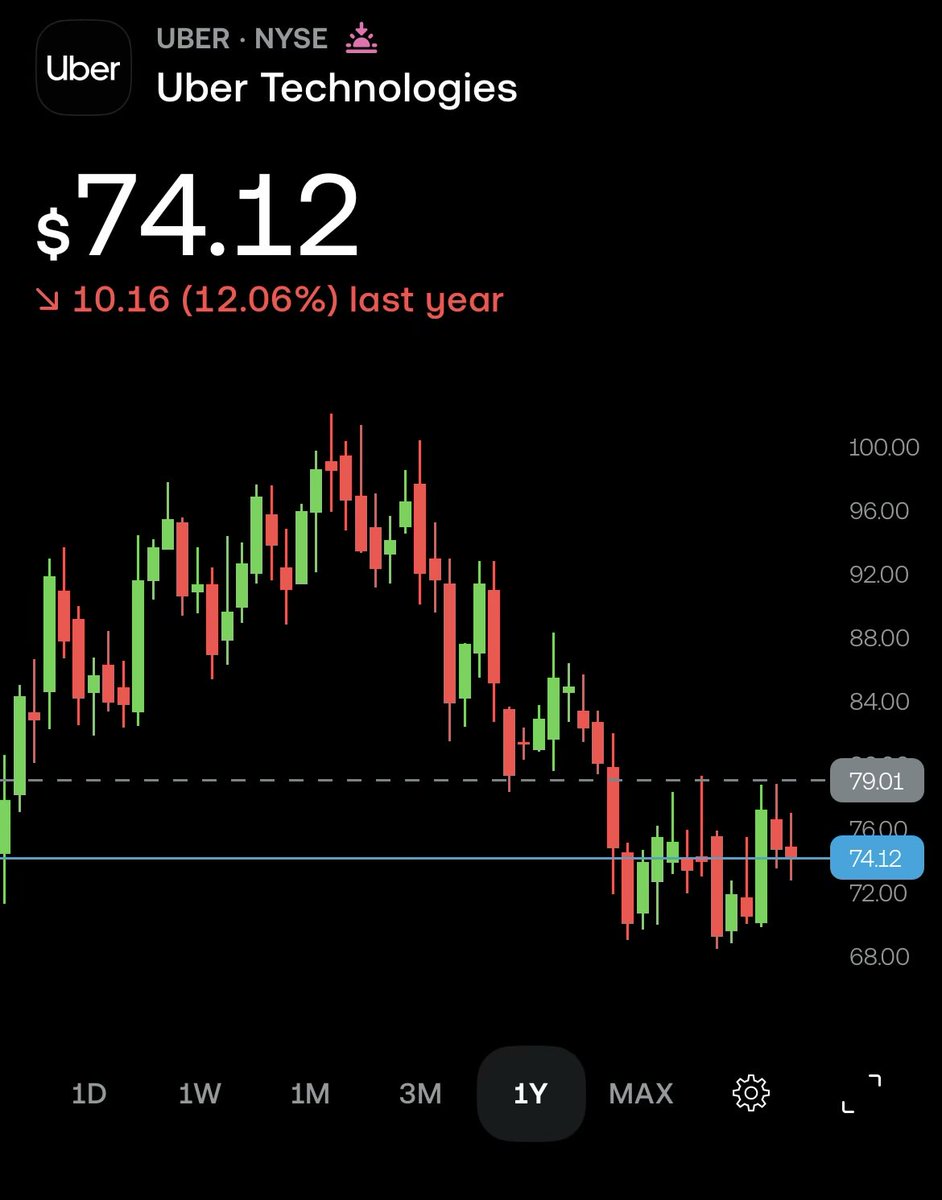 🇬🇧 Serf Capital | Investments tweet media
