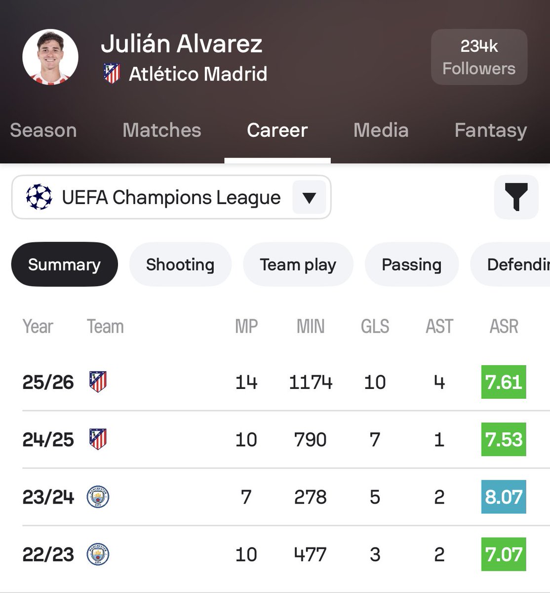 Sofascore Football tweet media