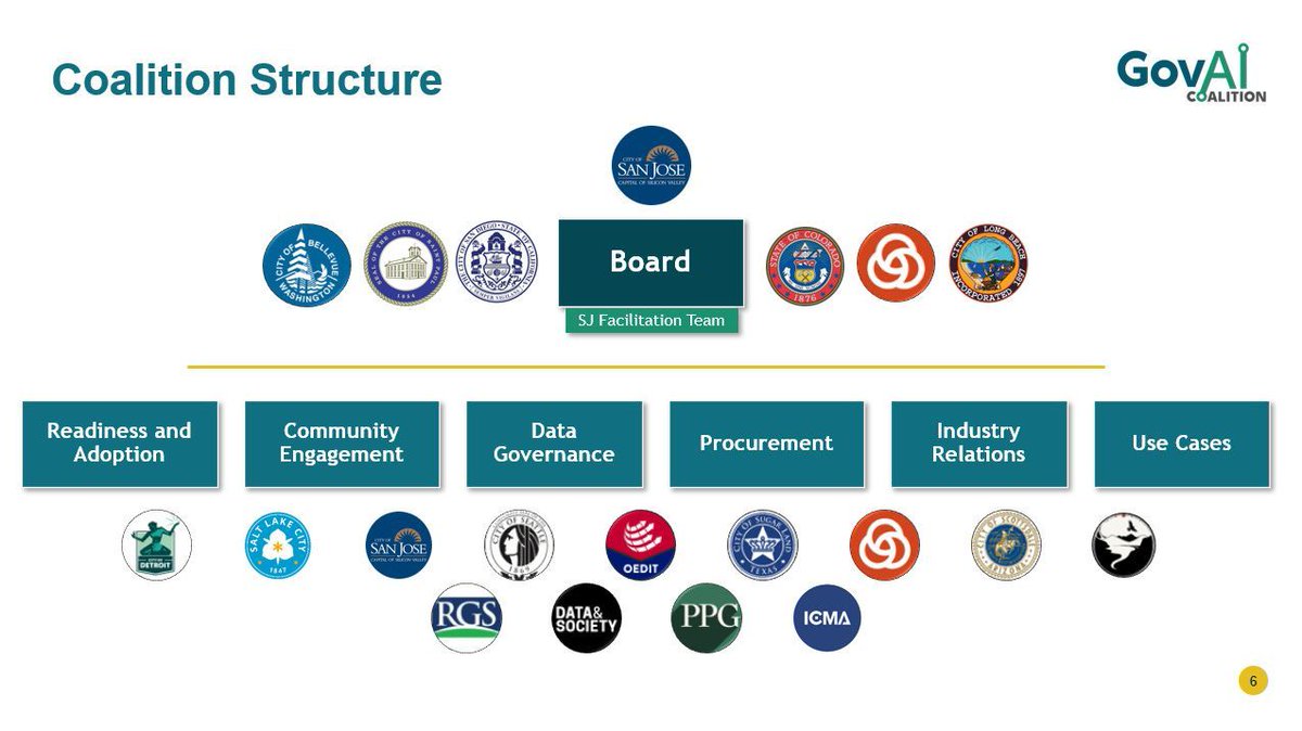 AndrewNgui's tweet photo. A more detailed update on the GovAI Coalition's achievements and the next steps https://t.co/OXKqwftY3r #AI #innovation #strategy https://t.co/ZSHhynf2Oi