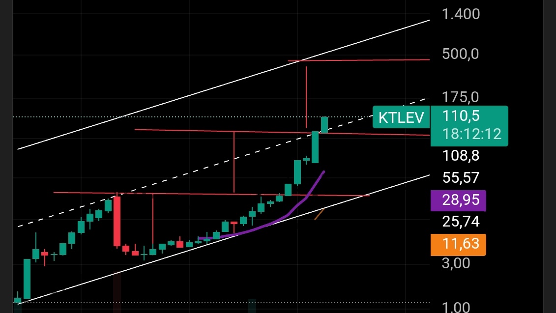 FundamentaII's tweet photo. #Ktlev https://t.co/3C8EsO4rTk