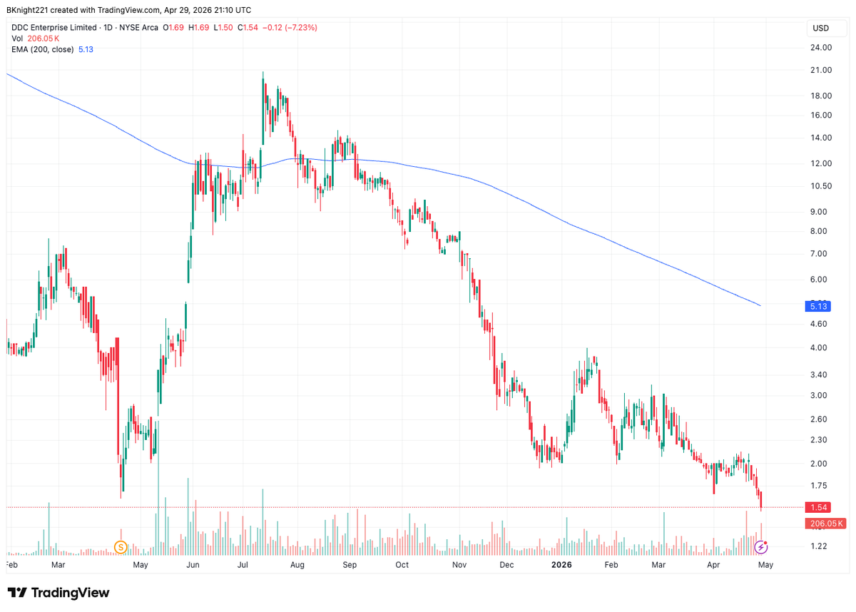 High Beta Stocks tweet media