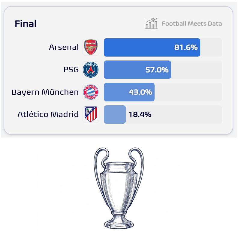 Football Meets Data tweet media