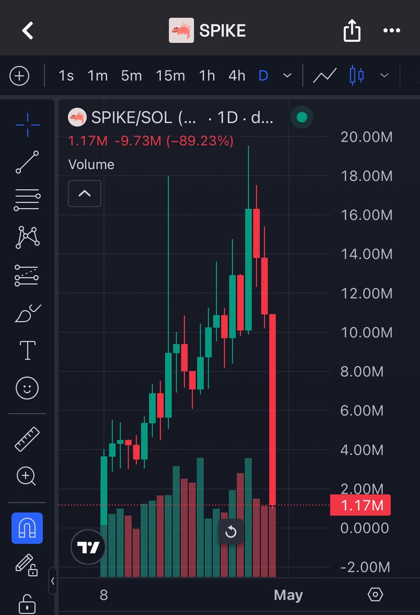 uncle dns tweet media