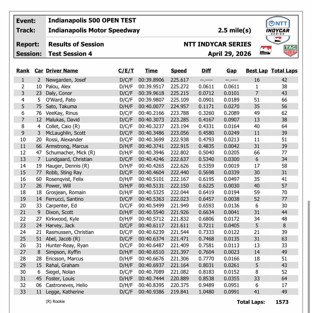 Bob Pockrass tweet media
