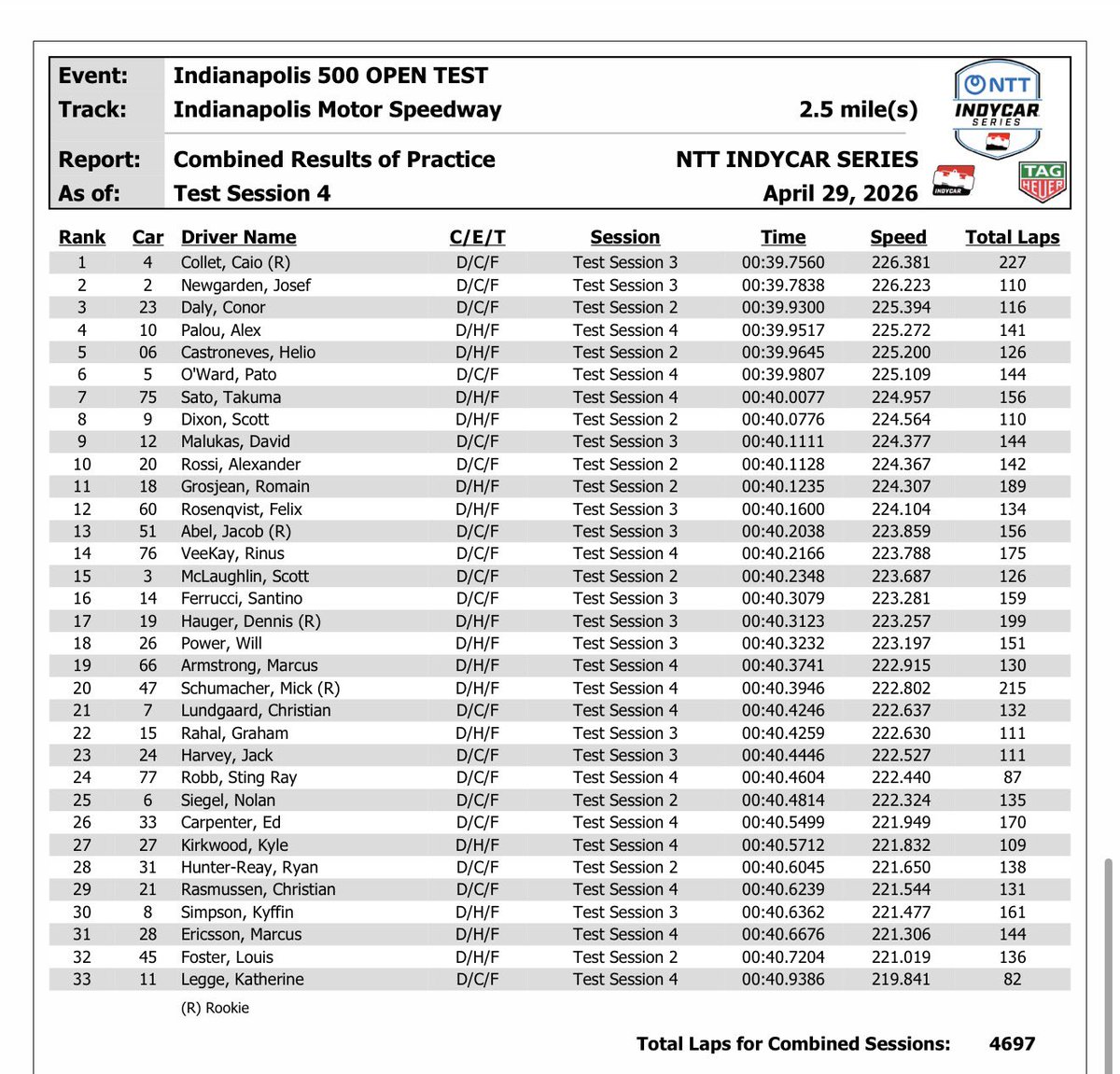Bob Pockrass tweet media