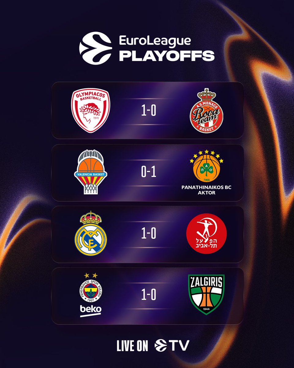 EuroLeague tweet media