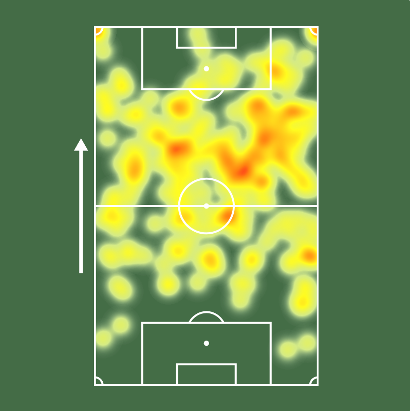 Sofascore Brasil tweet media
