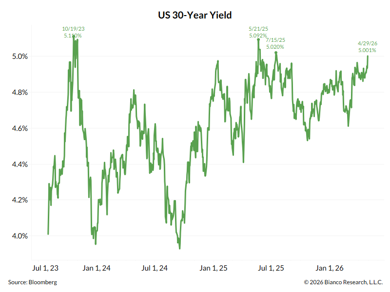 Jim Bianco tweet media