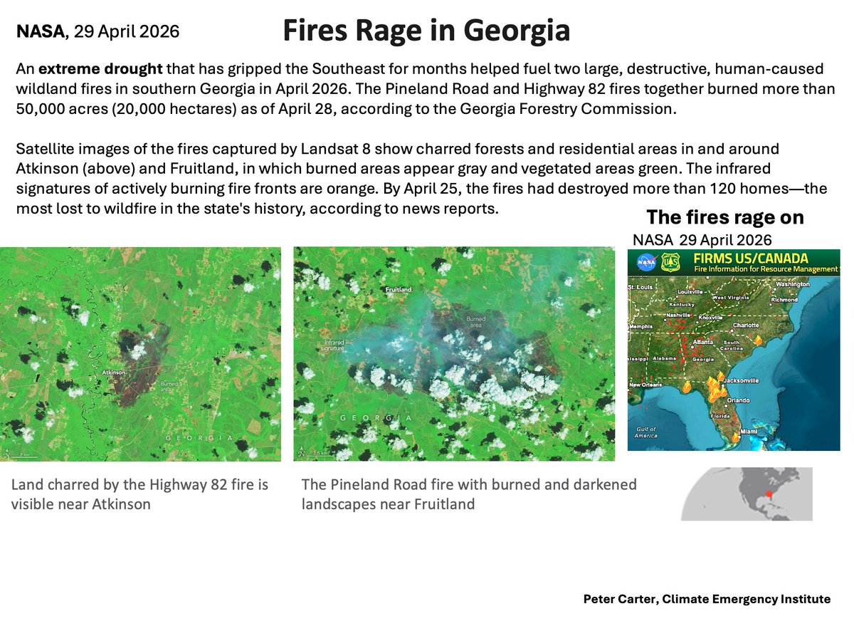 PCarterClimate's tweet image. NASA: FIRES RAGE IN GEORGIA- AND STILL BURNING
By April 25, the fires had destroyed more than 120 homes—the most lost to wildfire in the state's history. 
assets.science.nasa.gov/dynamicimage/a…
#wildfire #climatechange. #globalwarming