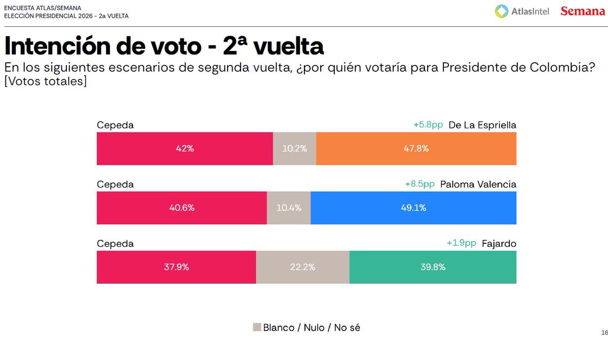 DMar Córdoba tweet media