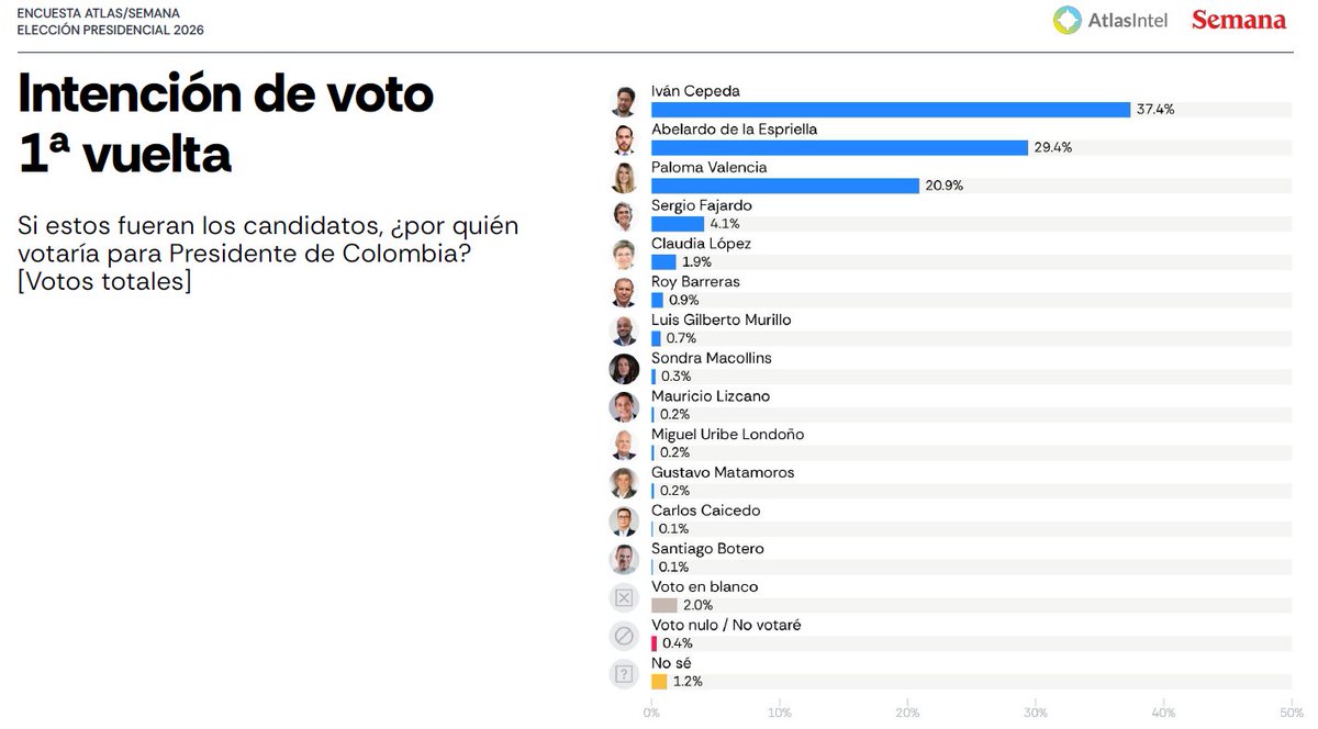 DMar Córdoba tweet media