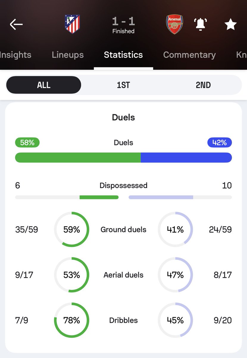 Sofascore Football tweet media