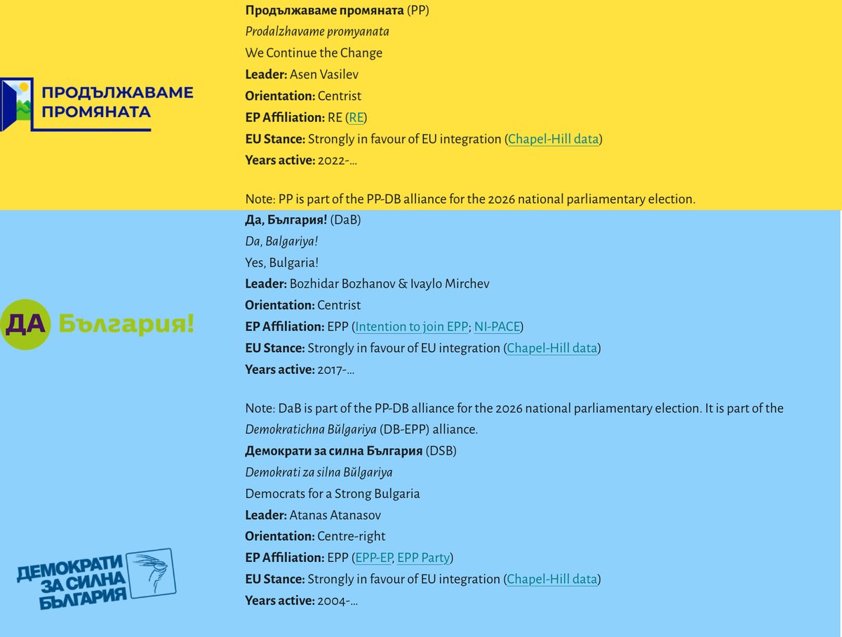 EuropeElects's tweet image. Bulgaria: centrist PP (RE) and centre-right DB (EPP) have decided to split into 2 separate parliamentary groups in the upcoming National Assembly, despite contesting the last 4 national parliamentary elections together.

➤ europeelects.eu/bulgaria

#bulgaria