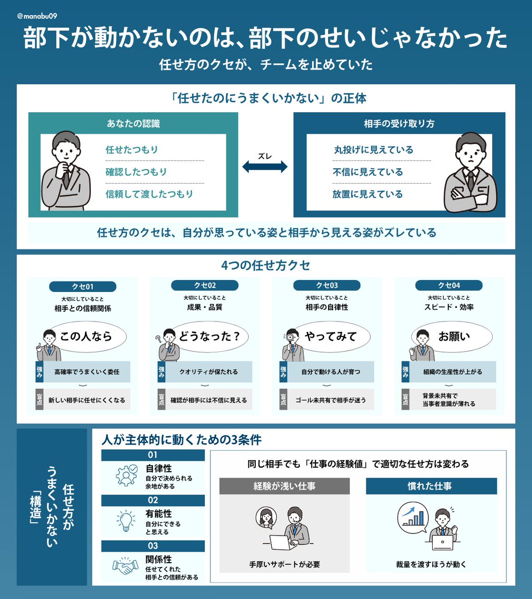 石井｜診断DX｜経営参謀×事業創造×プロダクト開発×AI伴走プロ tweet media