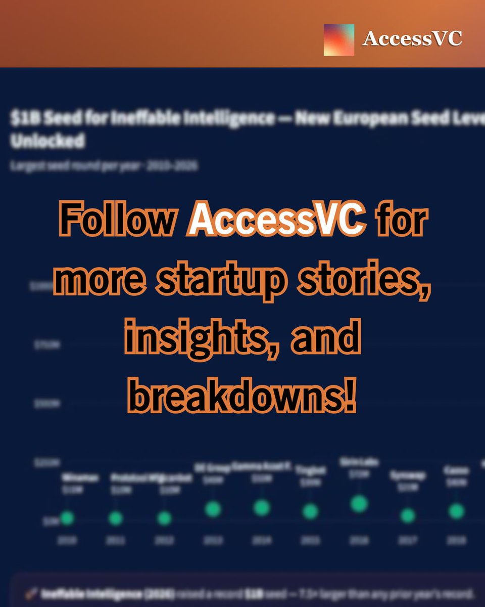 AccessVC tweet media
