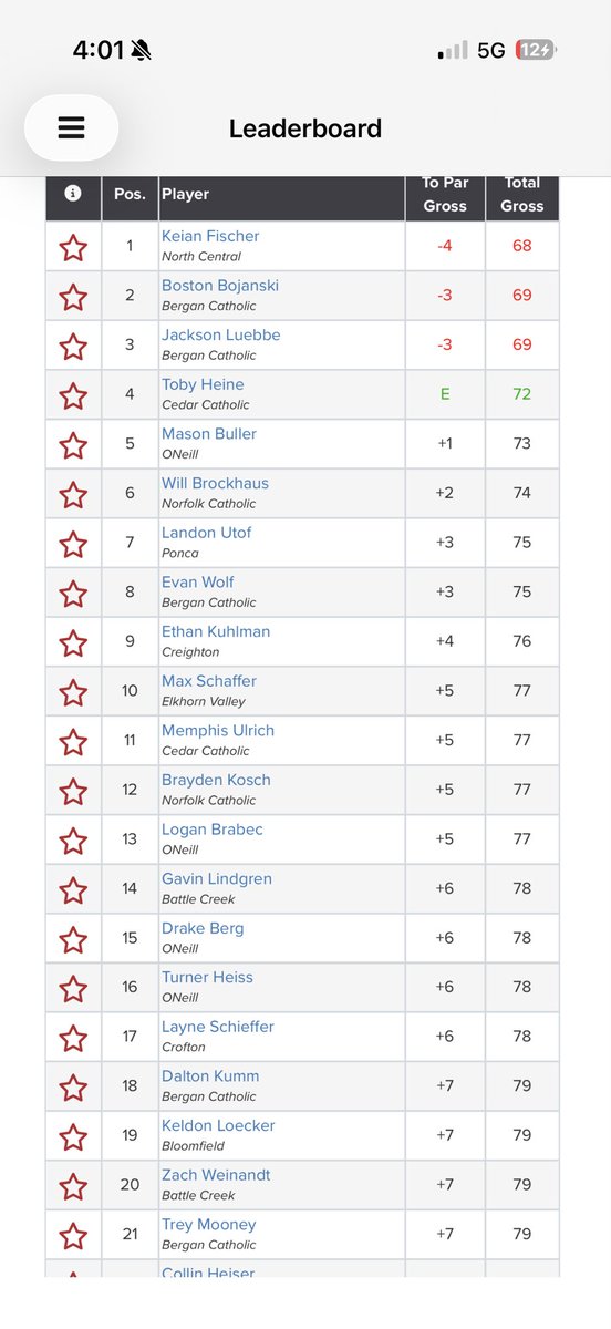 BerganGolf's tweet photo. 🚨🚨School Record Alert 🚨 🚨

@JacksonLuebbe &amp; @BostonBOJO shoot -3, 69 to set low Individual school record. Tie for 🥈

Team shoots 292 &amp;  win the Tetanka Invite!  🥇 

@EvanWolf07 shoots +3, 75 for his career low!  Places 8th

All Results ⬇️ https://t.co/83PxmiwCPE