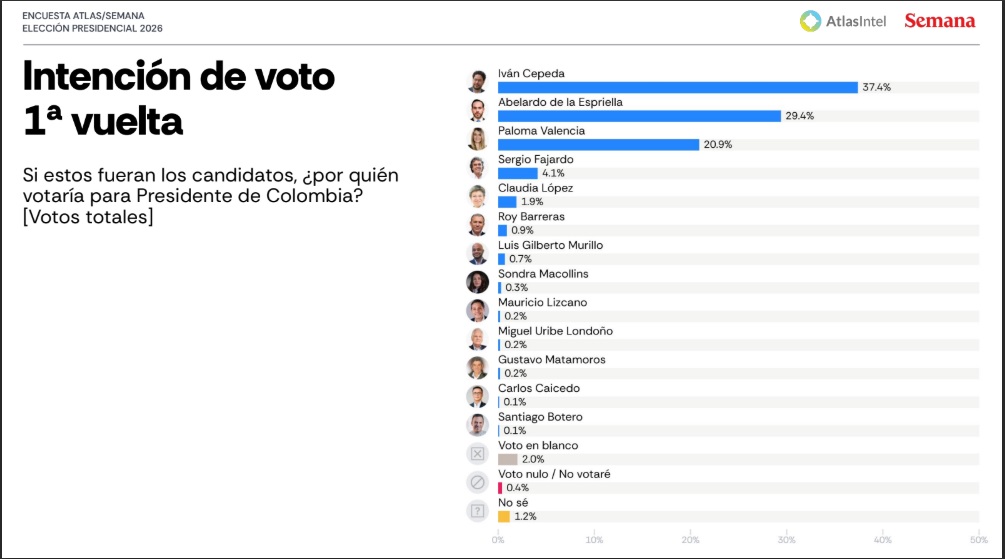 Colombia Derecha tweet media