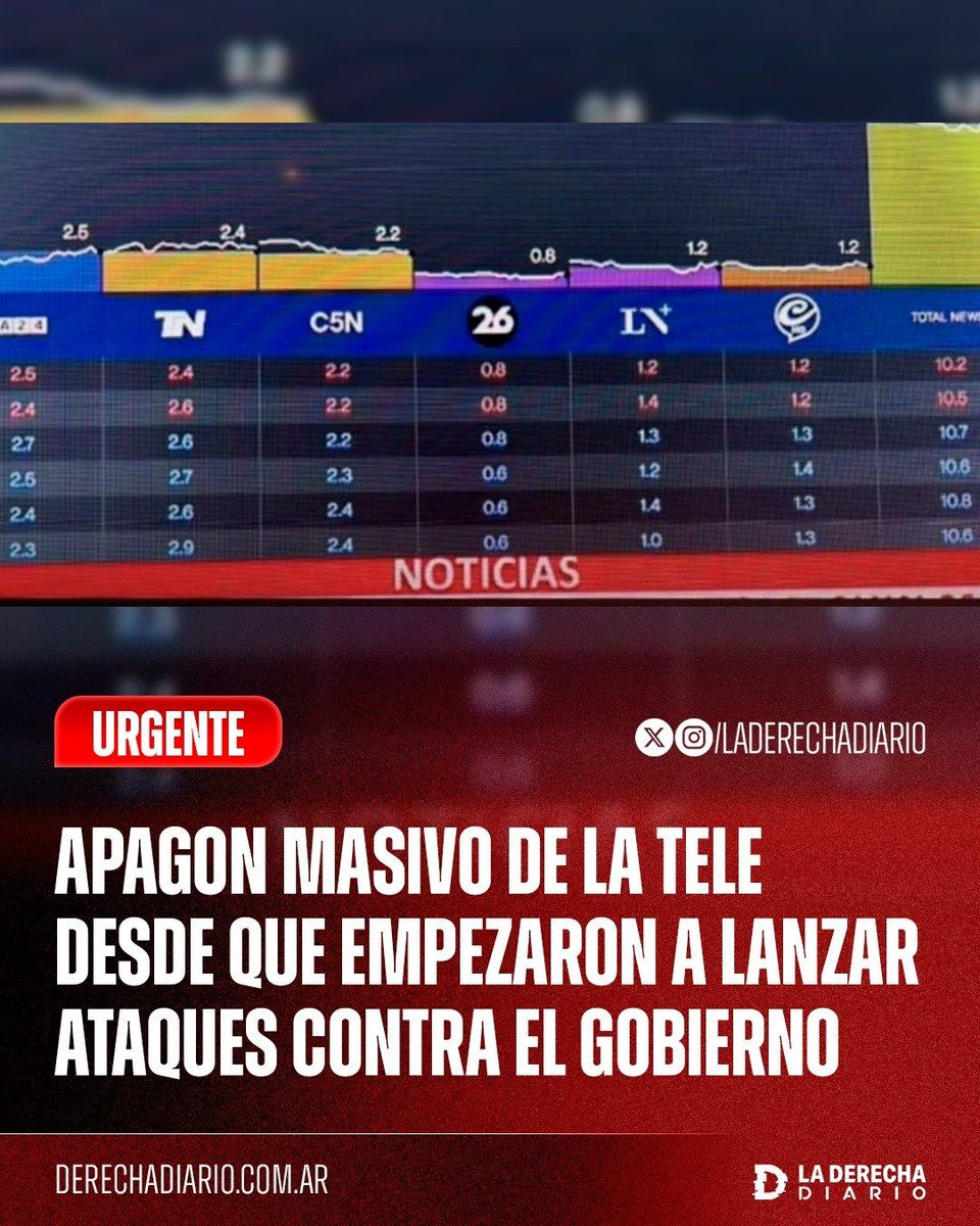 La Derecha Diario tweet media