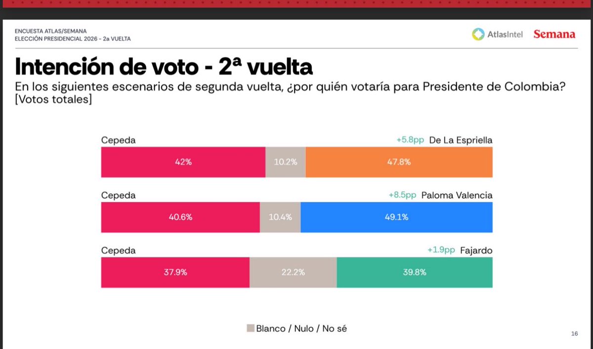 Orlando Avendaño tweet media