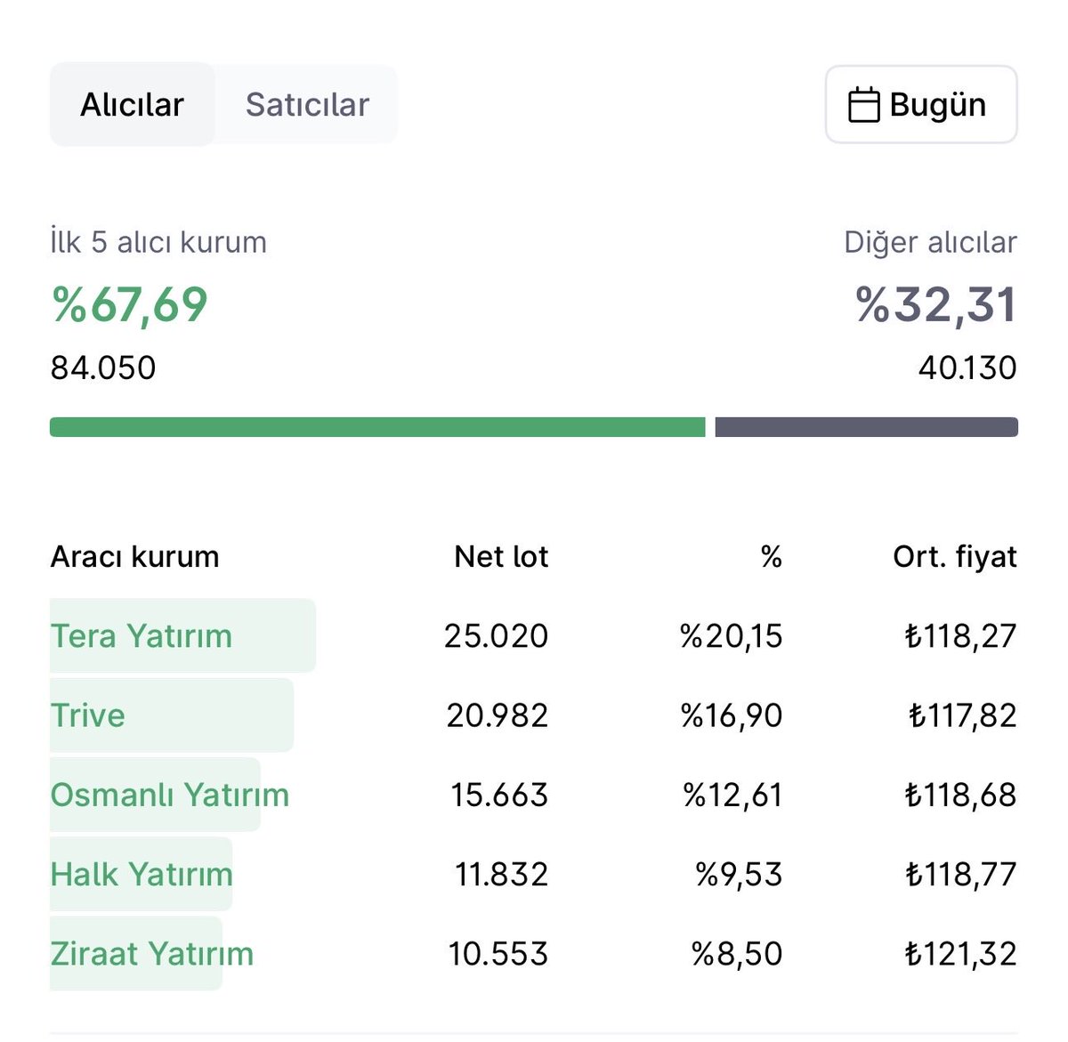 Özgür Öğretmen | BorsaX tweet media