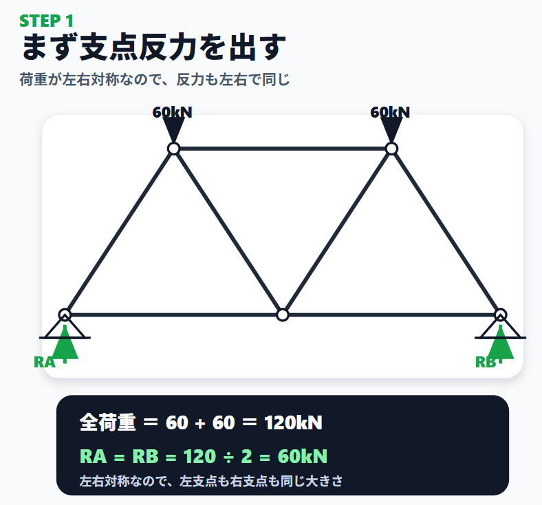 過去問クイック｜一級建築士学科試験対策 tweet media