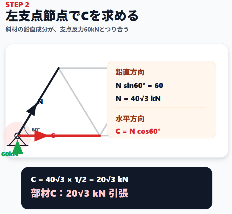 過去問クイック｜一級建築士学科試験対策 tweet media