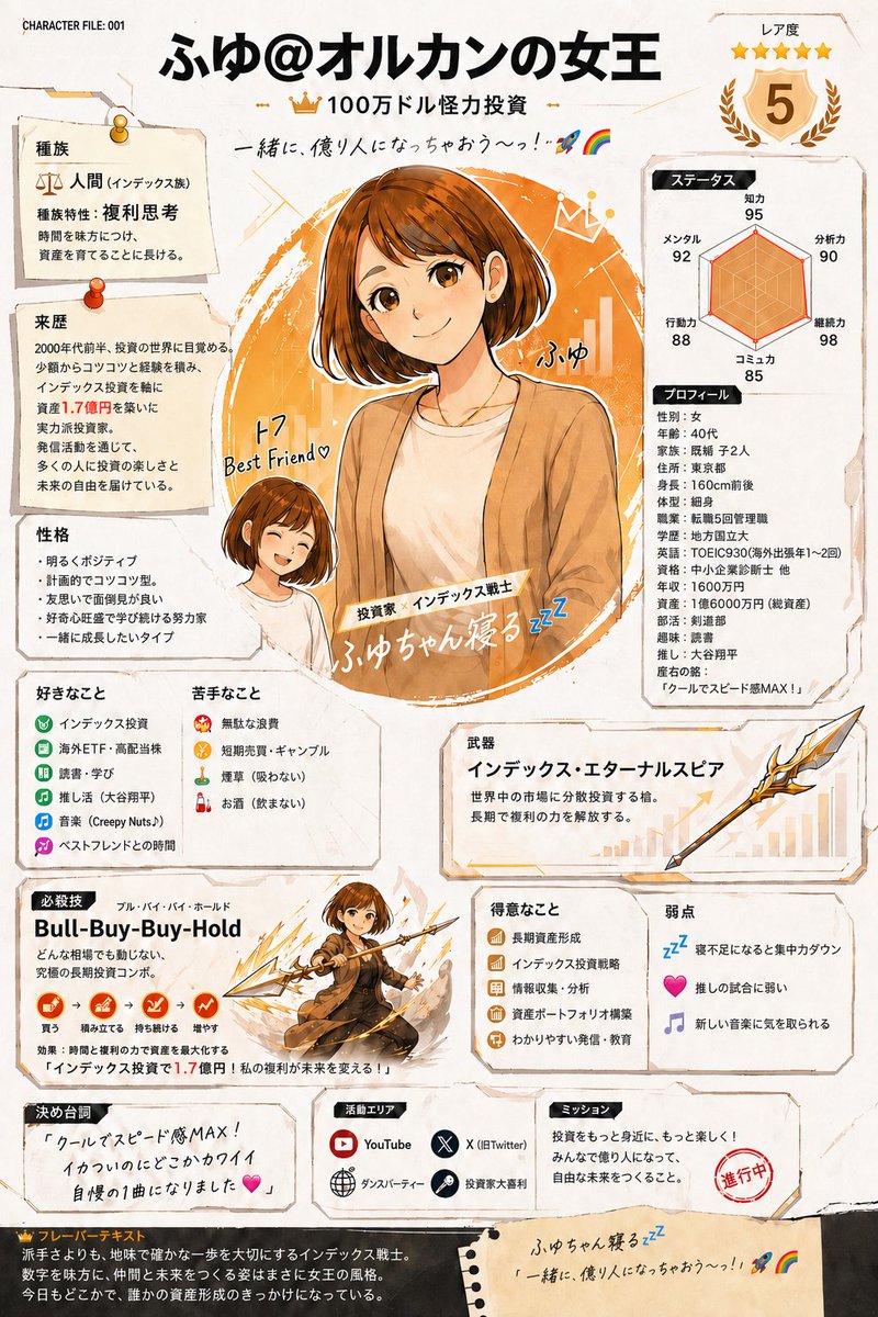 ふゆ@オルカンの女王｜100万ドル怪力投資 tweet media