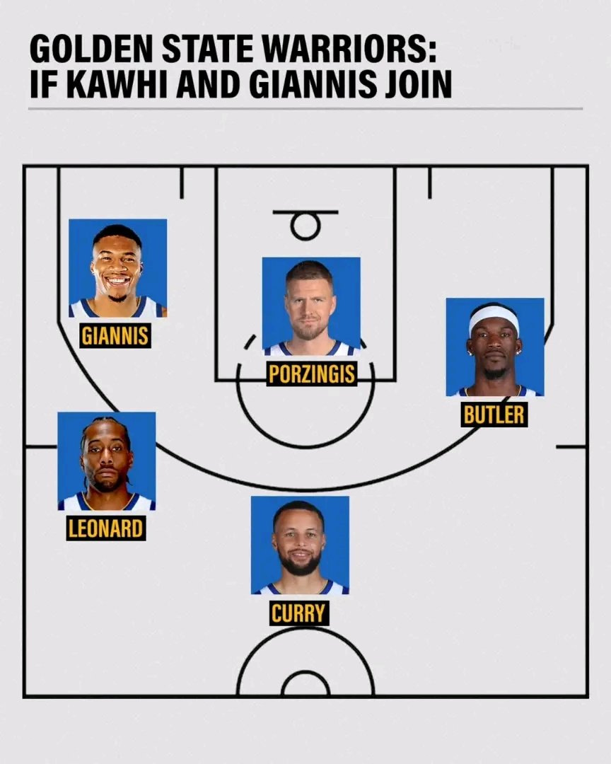 GoldenStat70782's tweet image. Golden State Warriors if Khawi and Giannis join 😈🔥

#dubnation
#warriors