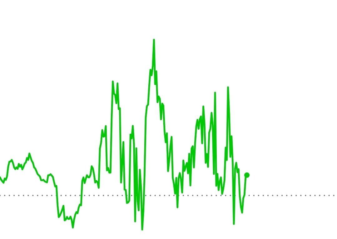 It looks like the heartrate monitor of someone on meth but at least its green today