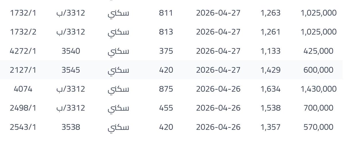 عبدالله الجذع (عقارات شمال الرياض #مخطط_الخير) tweet media