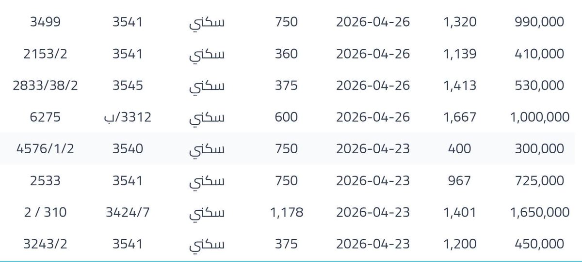 عبدالله الجذع (عقارات شمال الرياض #مخطط_الخير) tweet media