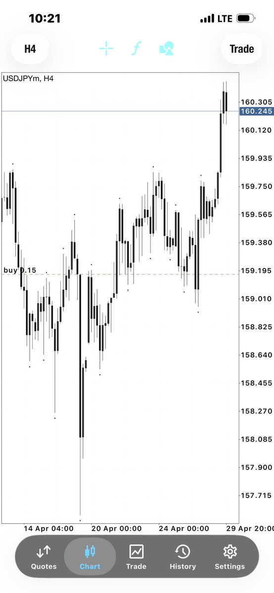 USDJPY x SLK🥂

One thing about conviction…
when it finally plays out, it makes all the waiting worth it.