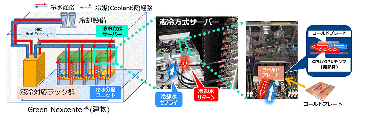 クラウド Watch tweet media