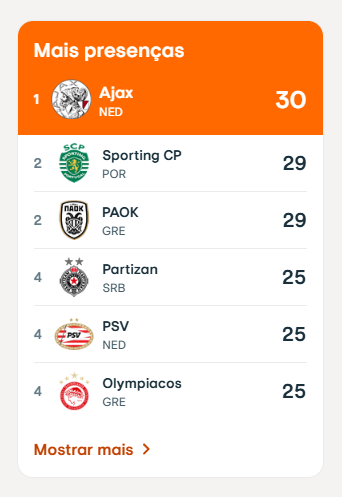 TSportinguistV2's tweet photo. Ajax, estamos a caminho! https://t.co/uMM625RpOj