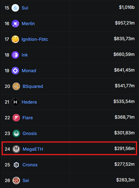 MegaETH Only | ∑: tweet media