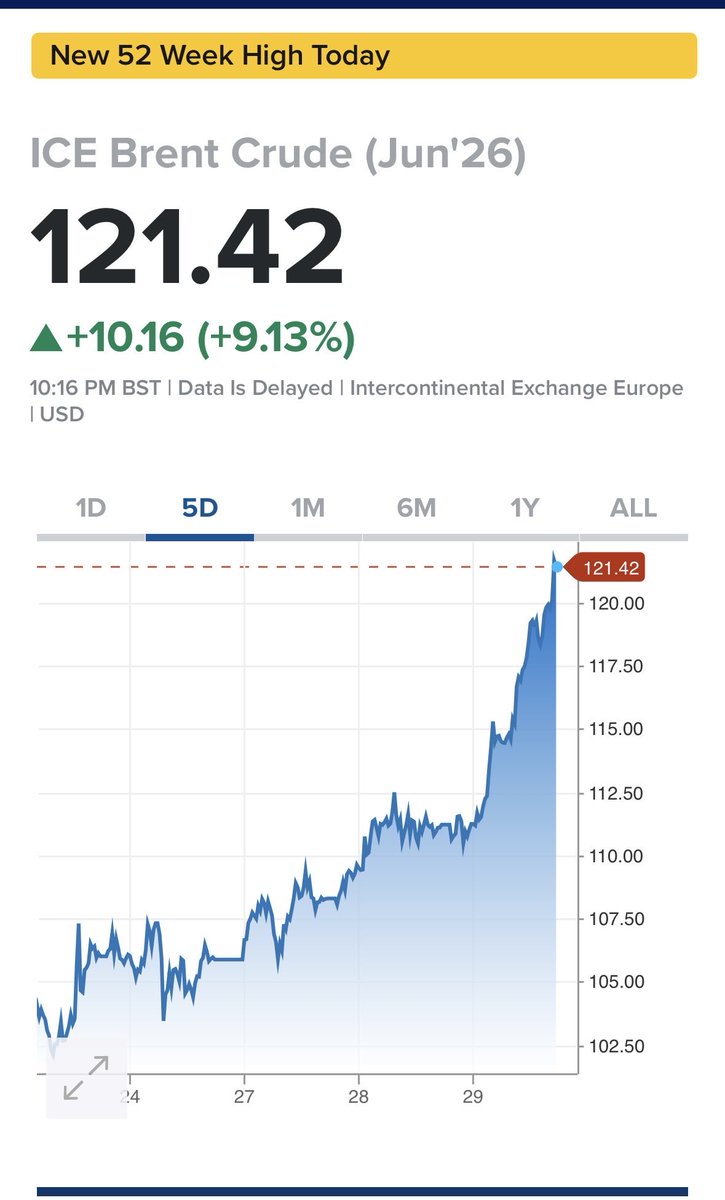 borsa tweet media