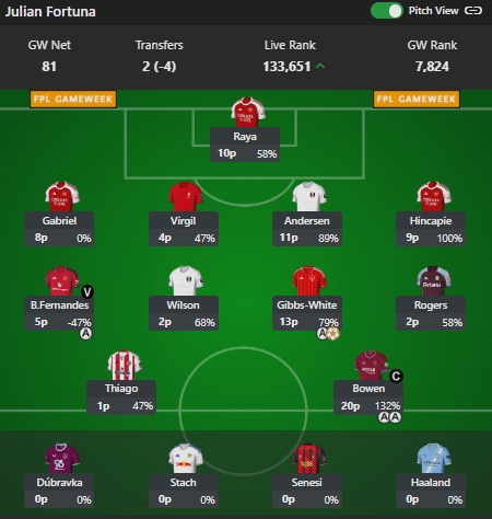 EGDEL FPL 🇬🇮📱⚽️ tweet media