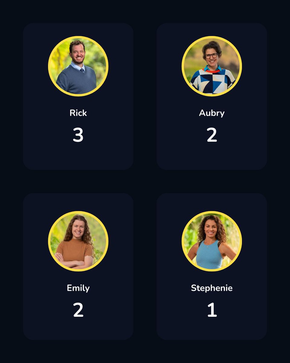 RealTVFantasy's tweet photo. Confessional Counts – Ep 9 of Survivor: 50! #survivor #survivor50 https://t.co/YTvYOejiPd