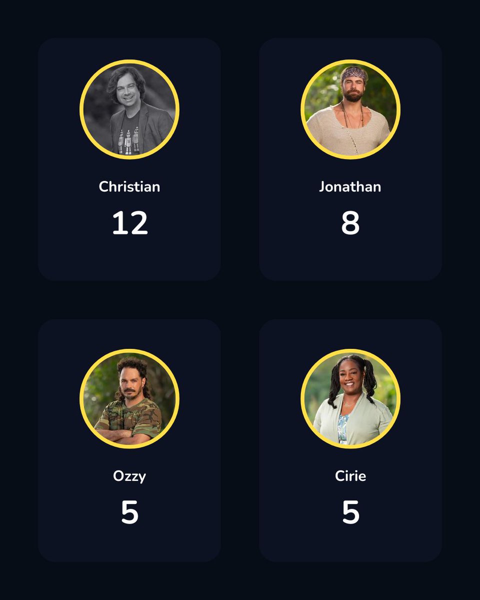 RealTVFantasy's tweet photo. Confessional Counts – Ep 9 of Survivor: 50! #survivor #survivor50 https://t.co/YTvYOejiPd