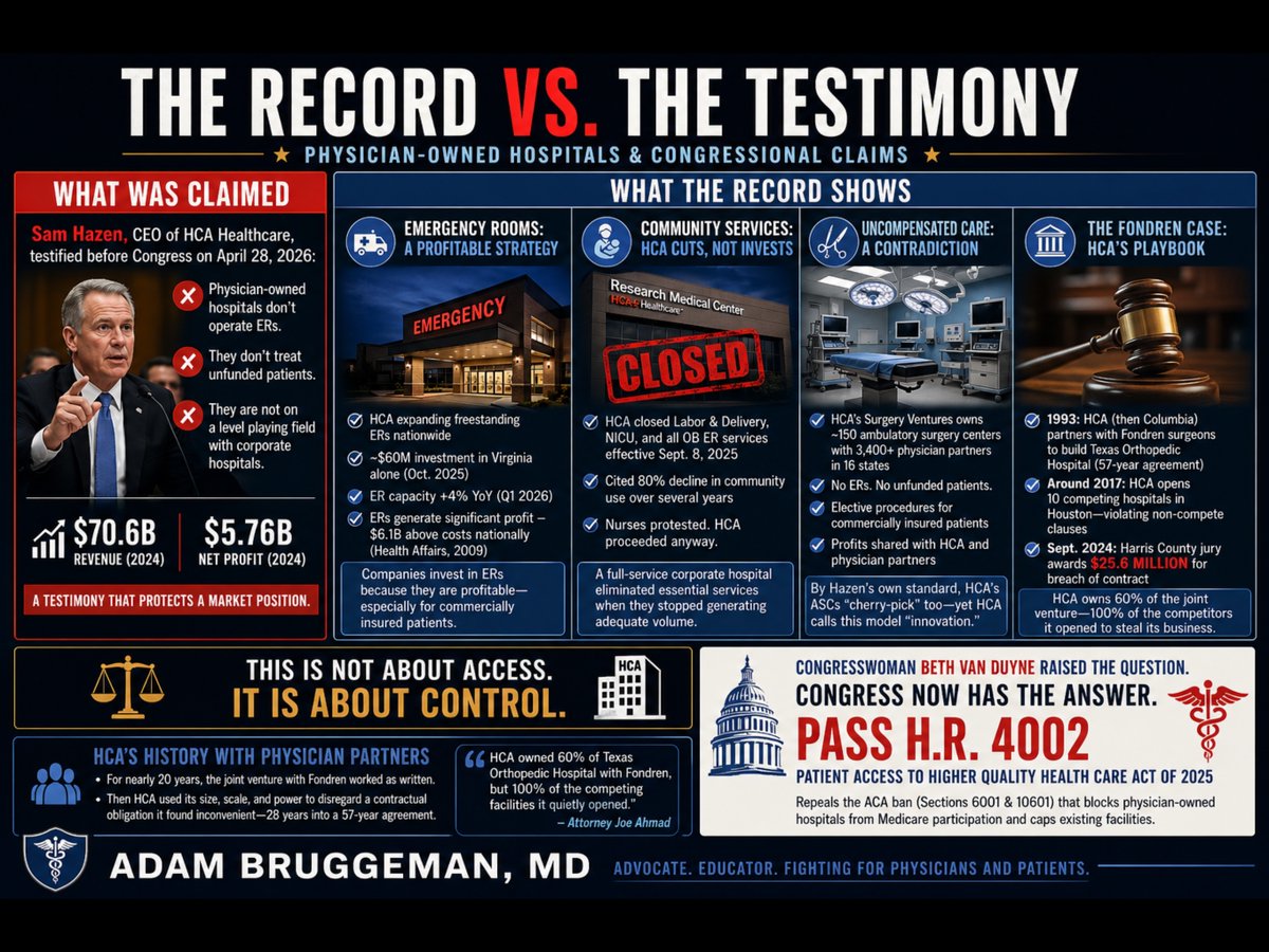 DrBruggeman's tweet photo. Yesterday, Sam Hazen, CEO of HCA Healthcare, sat before the House Ways and Means Committee and argued that physician-owned hospitals are not on a level playing field with corporate hospitals because they lack functioning emergency rooms and do not treat unfunded patients. Hazen delivered this argument while representing a company that posted $70.6 billion in revenue and $5.76 billion in net profit in 2024. He was not offering a neutral observation about healthcare access. He was protecting a market position.

Congresswoman Van Duyne did not let the testimony pass unchallenged. She pointed directly to HCA's own Research Medical Center in Kansas City, Missouri, which closed its labor and delivery unit, its neonatal intensive care unit, and all associated obstetrics emergency services effective September 8, 2025. HCA cited an 80 percent decline in community use of those services over several years as its justification. Nurses at the facility publicly protested the planned shutdowns and called on HCA to reverse course. HCA proceeded anyway. That is a full-service corporate hospital making a purely financial decision to eliminate essential community services when they stopped generating adequate volume. The same CEO who told Congress that physician-owned hospitals fail community obligations made that decision.

The emergency room argument deserves particular scrutiny. Mr. Hazen's implication is that operating an ER is a financial burden that justifies the premium reimbursement HCA collects across its outpatient system. The capital record contradicts that framing entirely. In January 2024, Hazen personally told HCA investors that the company's freestanding emergency room capacity would "grow consistently" in 2024 and 2025 to meet rising patient demand. In October 2025, HCA committed nearly $60 million to construct three new freestanding emergency rooms in Virginia alone, expanding its footprint there from eight to eleven standalone ER facilities. HCA has simultaneously been opening freestanding ERs in South Carolina, Florida, and throughout its other markets. In the first quarter of 2026, HCA reported that its emergency room capacity grew 4 percent year-over-year. A peer-reviewed analysis published in Health Affairs found that hospital emergency department revenue exceeded costs by $6.1 billion nationally as far back as 2009, a margin of 7.8 percent overall, with privately insured ED patients generating $17 billion in profit. Companies do not invest tens of millions of dollars in freestanding emergency infrastructure because that infrastructure is a burden. They expand aggressively into emergency care because it is profitable, particularly for commercially insured patients. When physician-owned hospitals choose not to operate ERs, they are not avoiding a community obligation. They are declining to compete in HCA's most profitable and most aggressively expanded service line.

The uncompensated care argument carries an equally significant contradiction. Through its Surgery Ventures division, HCA jointly owns and operates approximately 150 ambulatory surgery centers with more than 3,400 physician partners across 16 states. Those ambulatory surgery centers have no emergency rooms. They do not accept unfunded patients. They perform elective procedures on commercially insured patients and return profits to both HCA and its physician co-owners. By the precise standard Mr. Hazen applied to physician-owned hospitals before the Ways and Means Committee, his own company's Surgery Ventures facilities are doing exactly what he described as an unfair advantage. The distinction HCA is actually drawing is not between facilities that serve whole communities and those that do not. It is between facilities that HCA controls and those that it does not. When physicians own a hospital independently, HCA calls it cherry-picking. When HCA installs those same physicians as partners in ASCs under its corporate umbrella, it calls it innovative care delivery.

The history of how HCA treats physician partners outside of its direct control is documented in a Harris County, Texas courtroom. Fondren Orthopedic Ltd., a group of orthopedic surgeons, entered a limited partnership with what was then Columbia Hospital Corporation in 1993 to jointly own and operate Texas Orthopedic Hospital in Houston. The agreement ran for 57 years. For roughly two decades it functioned as written. Around 2017, HCA, which had assumed Columbia's position, began employing orthopedic surgeons at competing facilities across the Houston area, ultimately opening 10 competing hospitals offering the same services as the joint venture, in direct violation of the non-compete provisions of the partnership agreement. Simultaneously, HCA invoked those same non-compete clauses against the Fondren physicians, blocking them from doing what HCA was openly doing. In September 2024, a Harris County jury returned a verdict of $25.6 million against HCA for breach of contract. Lead attorney Joe Ahmad stated publicly that HCA owned 60 percent of Texas Orthopedic Hospital with Fondren, but 100 percent of the competing facilities it quietly opened to redirect patients away from their jointly held hospital. The jury found that HCA had the size, the scale, and the power to disregard a contractual obligation it found inconvenient, approximately 28 years into a 57-year agreement.

The legislative response is already written. H.R. 4002, the Patient Access to Higher Quality Health Care Act of 2025, introduced by Congresswoman Van Duyne and Congressman Henry Cuellar (D-TX-28), would repeal Sections 6001 of the Affordable Care Act, which banned new physician-owned hospitals from Medicare participation in 2010 and capped existing facilities at their March 2010 capacity. That ban was not derived from patient outcome data. It was a lobbying achievement. The evidence accumulated in the 15 years since passage shows that physician-led facilities consistently deliver care at lower cost with higher patient satisfaction than large corporate systems. 

Thank you @RepBethVanDuyne for being a champion for patients, physicians, and communities!