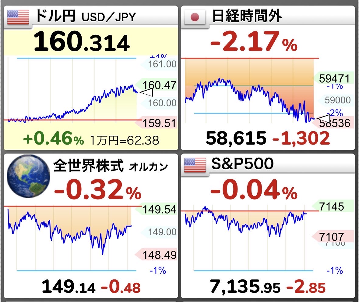 とんかつ@インデックス投資 tweet media