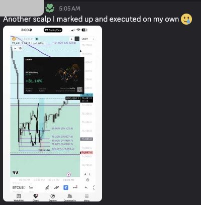 AussieKing_eth's tweet image. Some wins overnight.

Forex, Crypto, Metals…

Nice to wake up to the community absolutely KILLING IT 🔥🎯💰

#AKA 👑