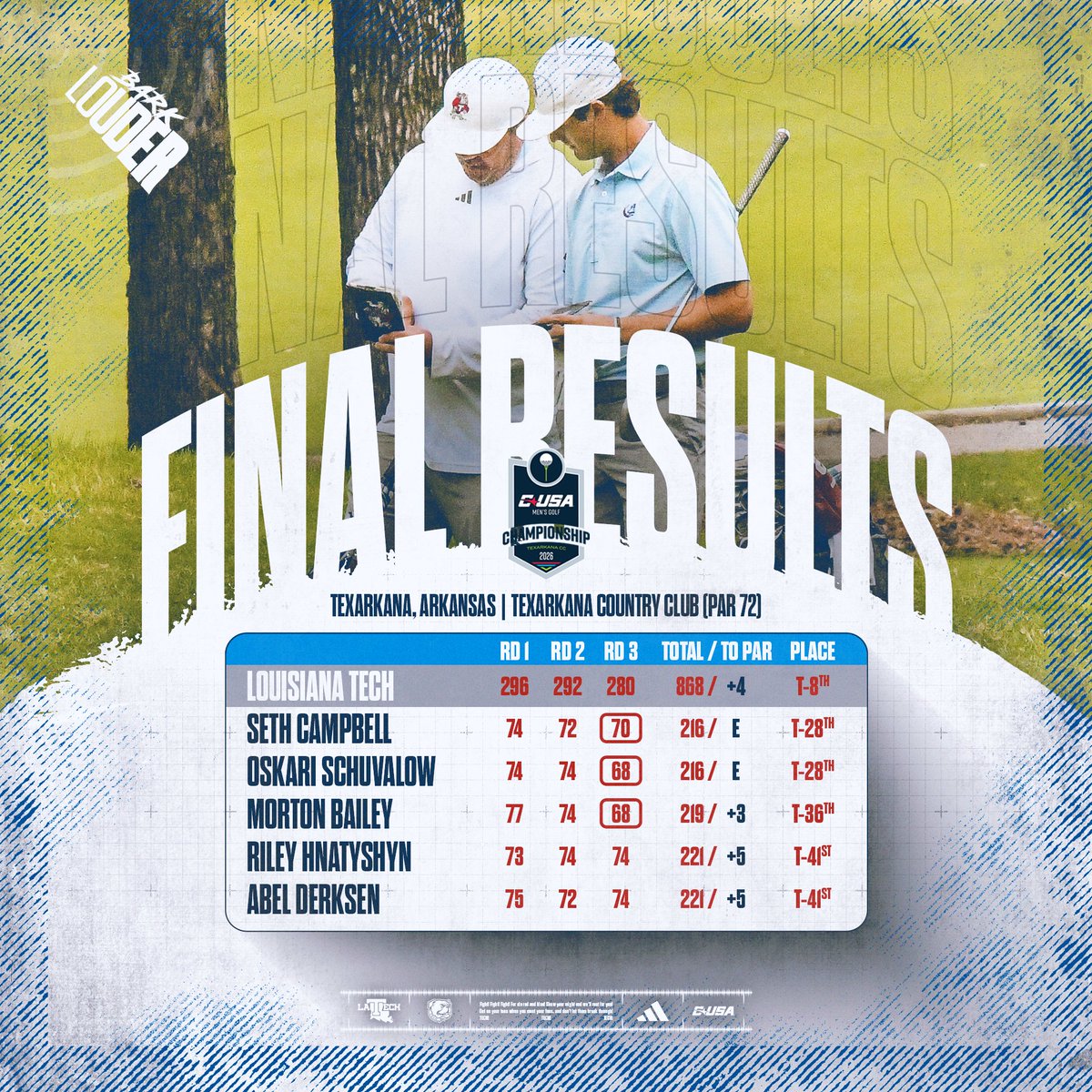 LA Tech Golf tweet media