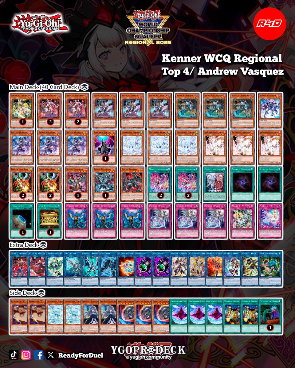 Readyforduel's tweet image. Top 4 Kenner WCQ Regional
#YuGiOh #TCG #Readyforduel